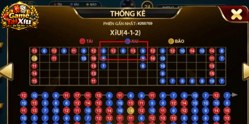 Tổng từ 4 đến 10 được tính là Xỉu